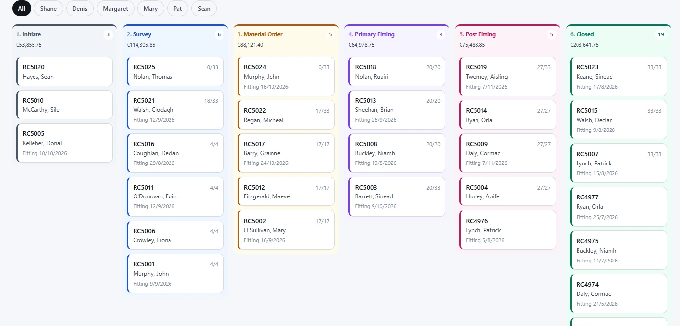 The pipeline board on a demo account, with columns for Initiate, Survey, Material Order, Primary Fitting, Post Fitting and Closed, each showing a job count and a total value