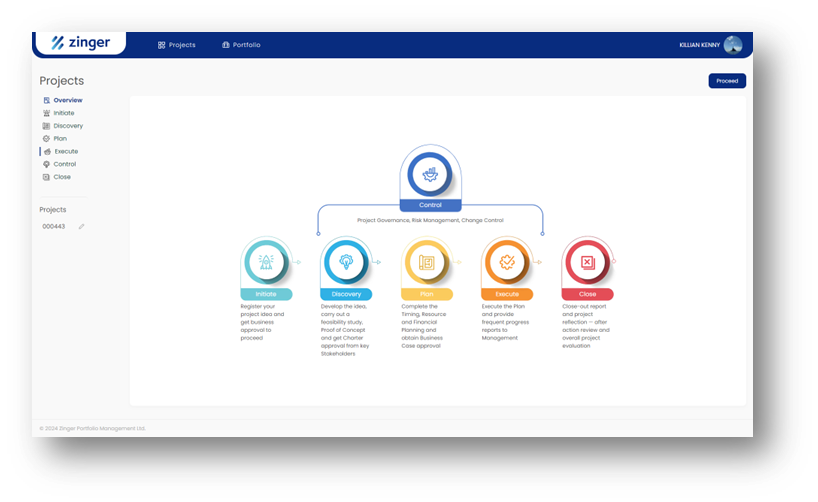 PartSmart workflow overview